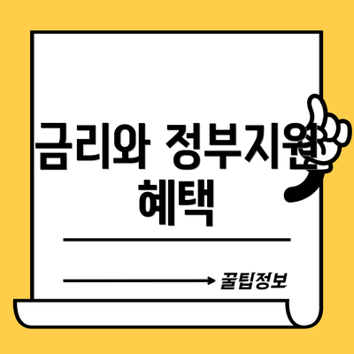 금리와 정부지원 혜택