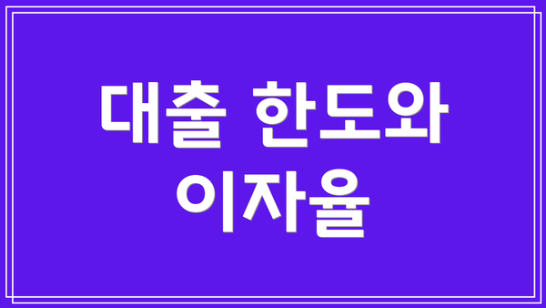 대출 한도와 이자율