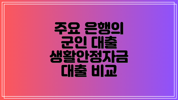 주요 은행의 군인 대출 생활안정자금 대출 비교