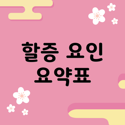 할증 요인 요약표
