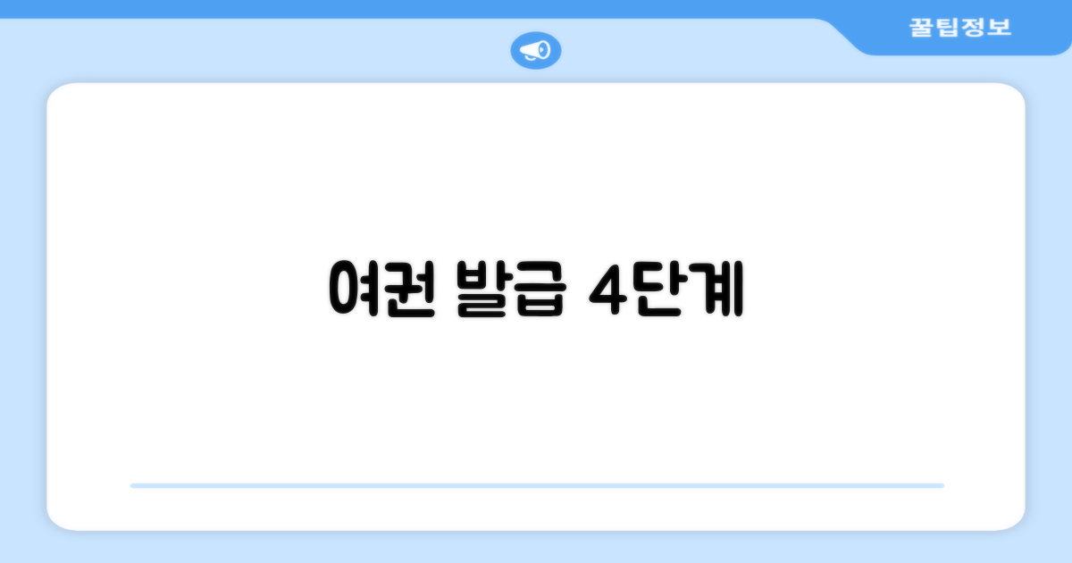 4가지 여권 발급 절차