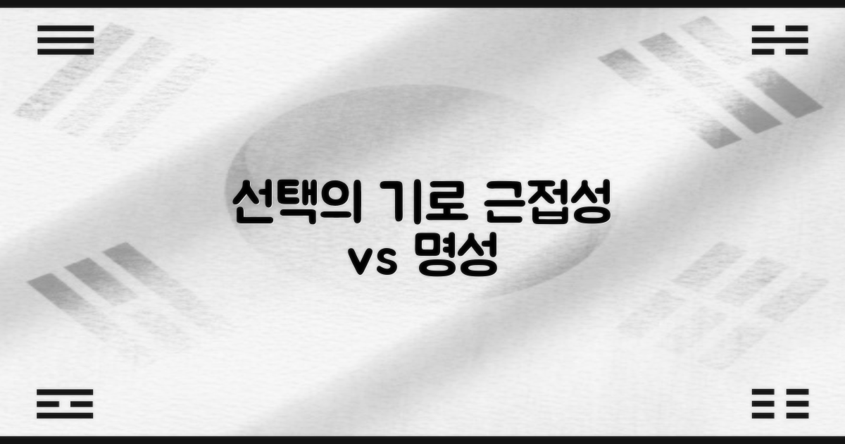선택: 근접성 vs 명성