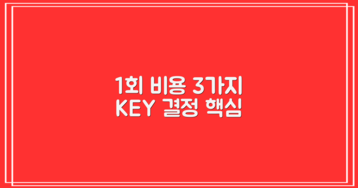 1회 비용 3가지 결정 요인