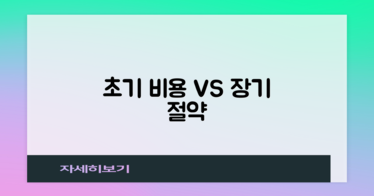 초기 비용 vs 장기 절약
