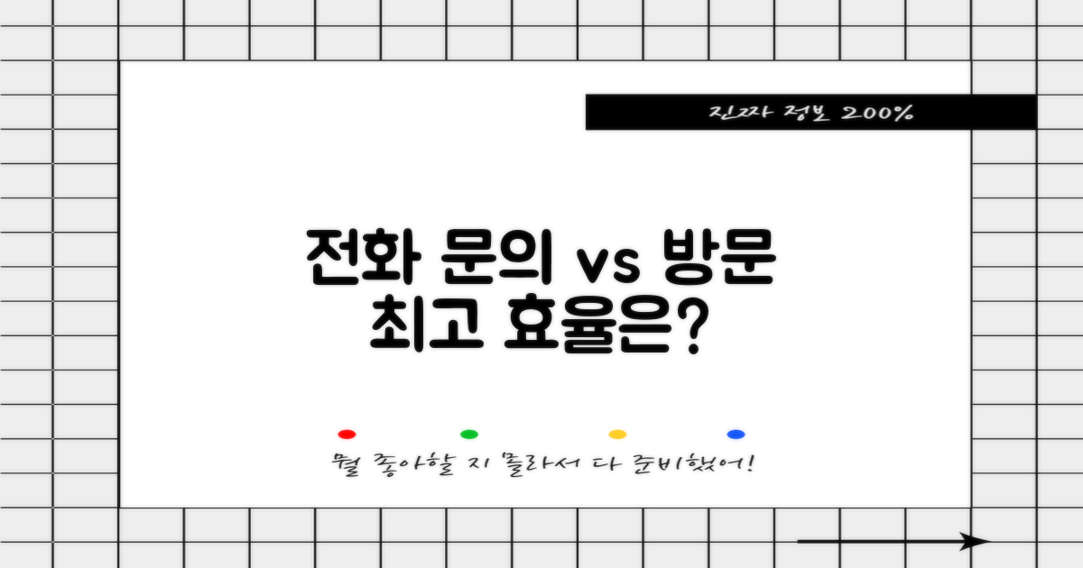 전화 문의 vs 직접 방문 효율