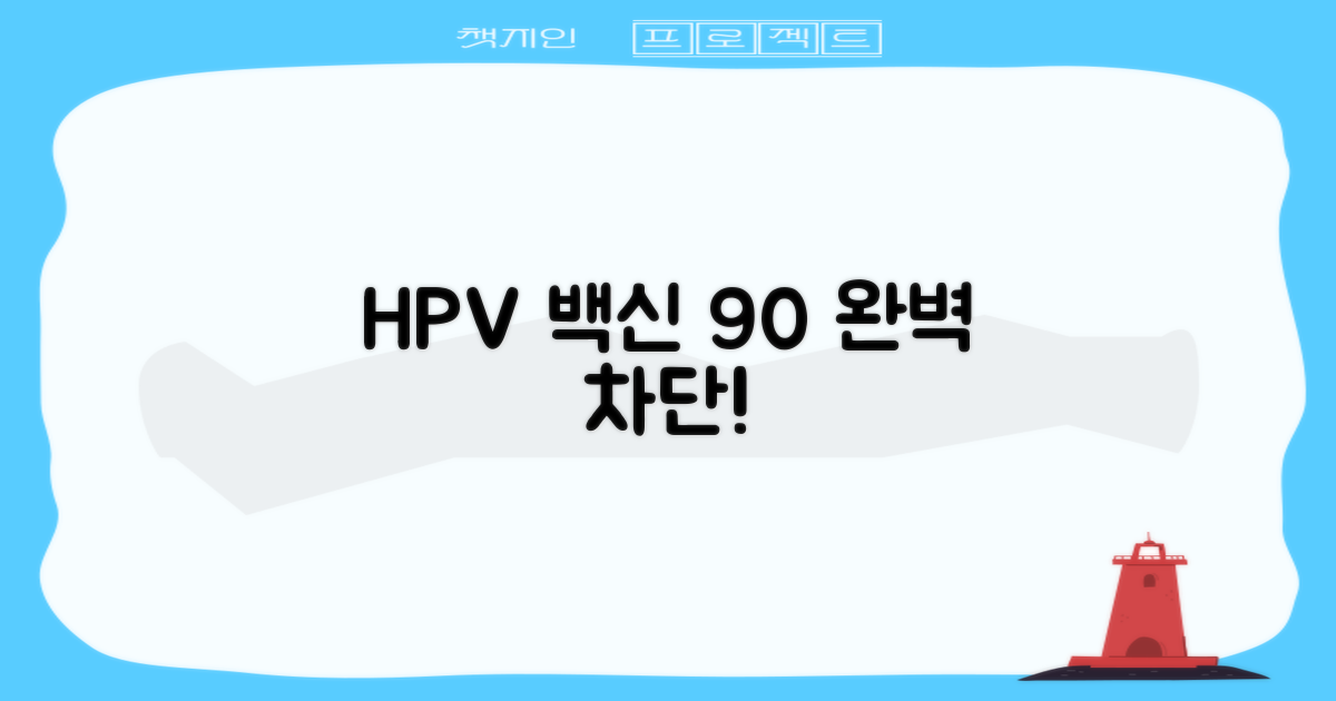HPV 백신, 90% 예방 효과