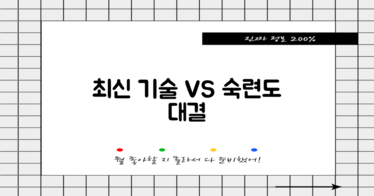 최신 기술 vs. 숙련도 비교