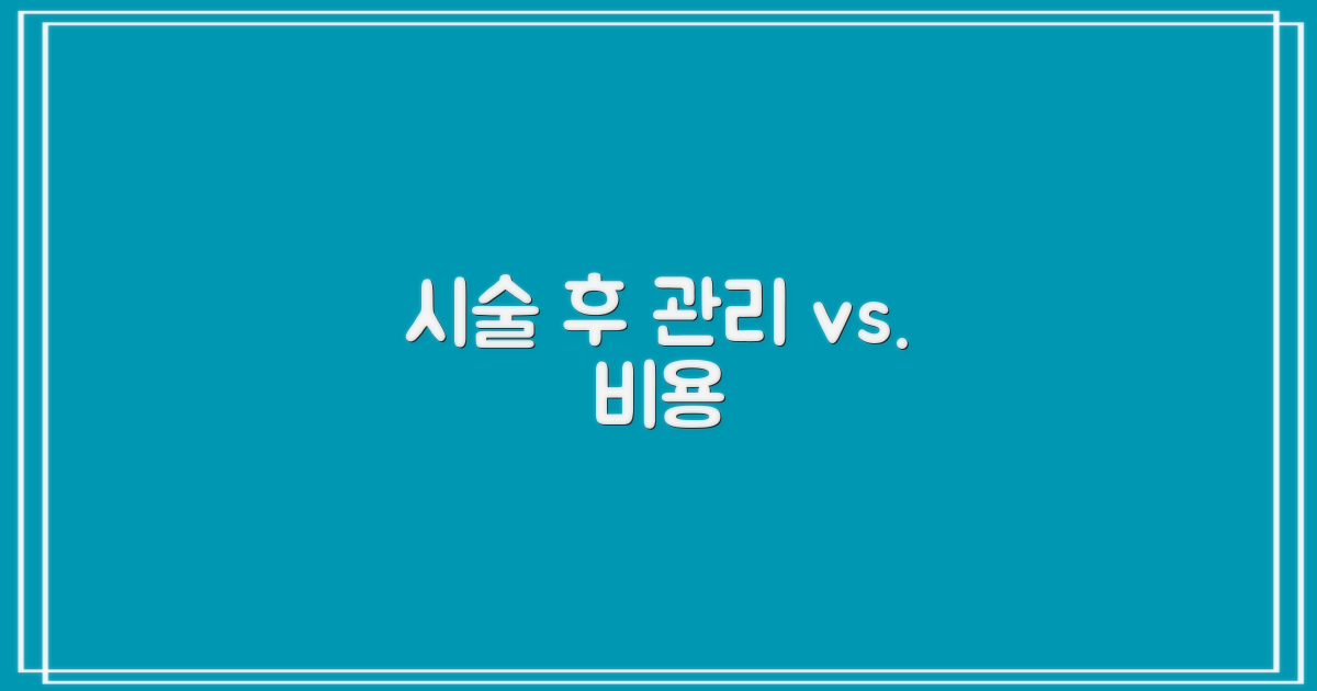 시술 후 관리 vs. 비용